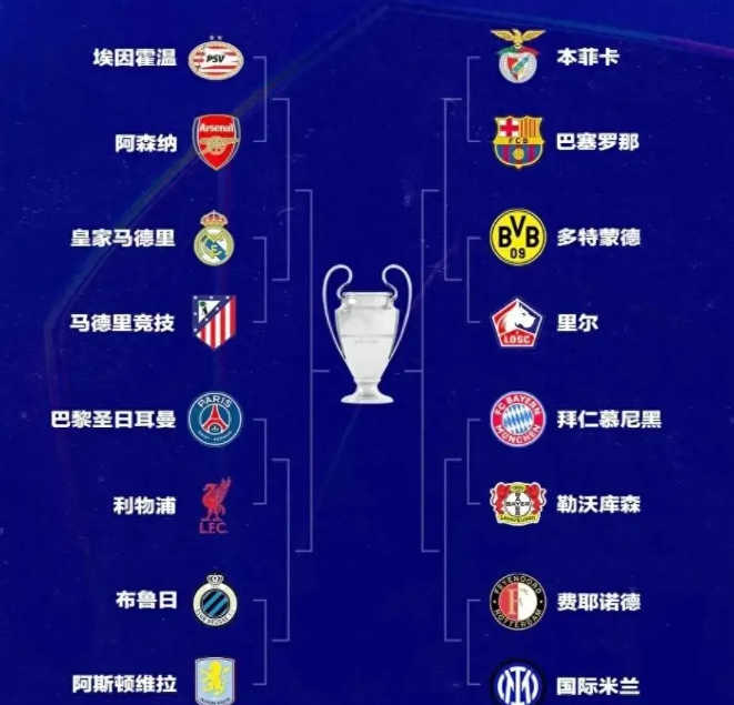 欧冠十六强抽签结束后,哪组对决最受关注?